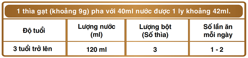 Hướng dẫn pha sữa GBlife