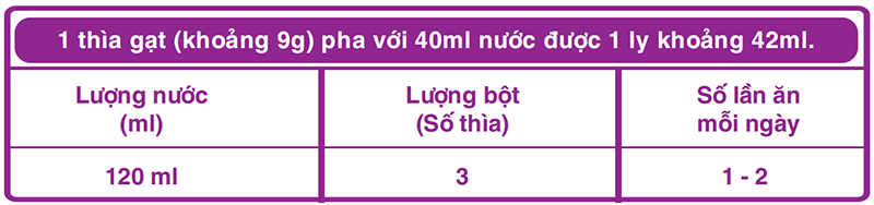 Hướng dẫn liều lượng pha sữa Goldbest