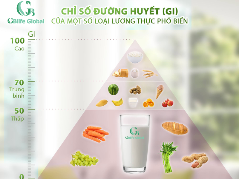 CÁCH ĂN UỐNG ĐỂ ĐƯỜNG HUYẾT LUÔN ỔN ĐỊNH